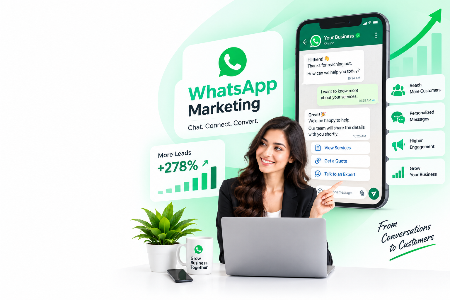 WhatsApp marketing services for customer reach, faster lead response and better customer engagement
